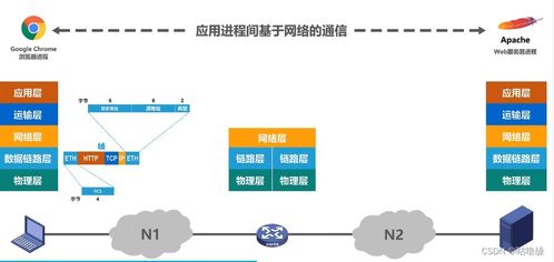 計算機網(wǎng)絡技術服務 驅(qū)動數(shù)字化轉(zhuǎn)型的核心引擎