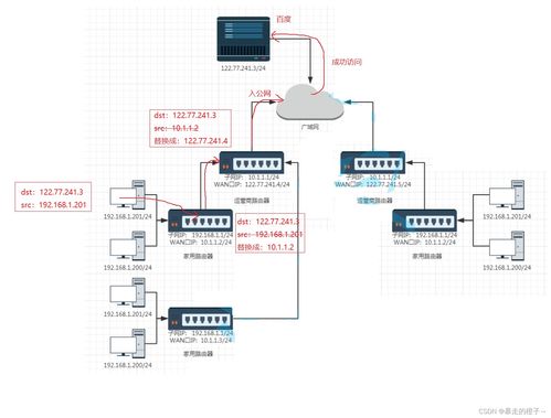 網(wǎng)絡層在計算機網(wǎng)絡技術服務中的核心作用