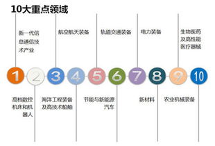 新興產(chǎn)業(yè)的崛起 聚焦互聯(lián)網(wǎng)傳媒、醫(yī)療器械與服務(wù)、光學(xué)光電子、電子制造、計(jì)算機(jī)、生物制品及計(jì)算機(jī)網(wǎng)絡(luò)技術(shù)服務(wù)
